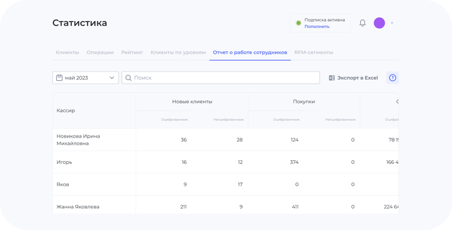Rapoarte privind activitatea angajaților