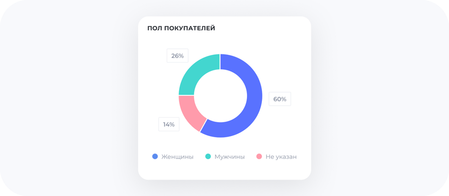 Statistici